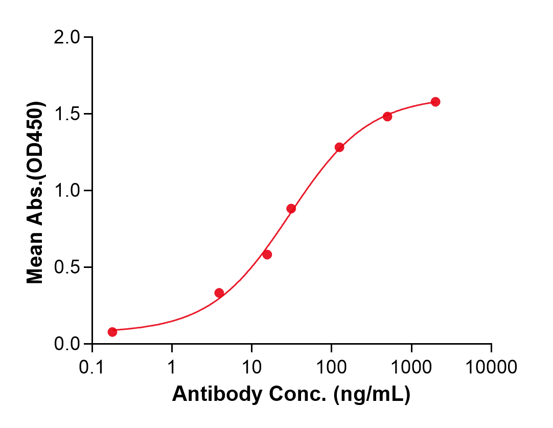 (Surzebiclimab)Biosimilar Reference Antibody