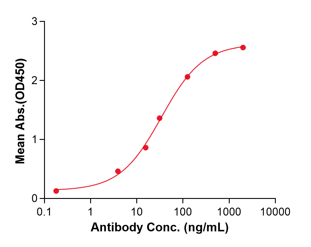 (Suvizumab)Biosimilar Reference Antibody