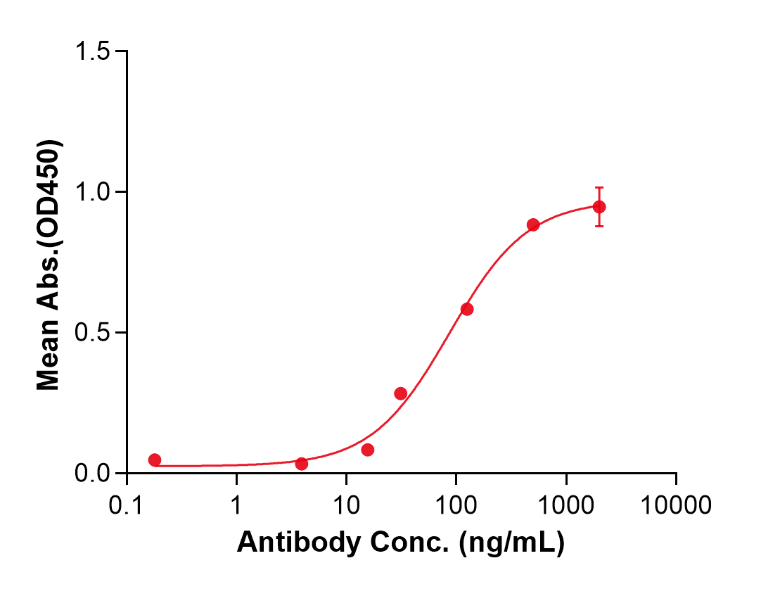 (Suvratoxumab)Biosimilar Reference Antibody