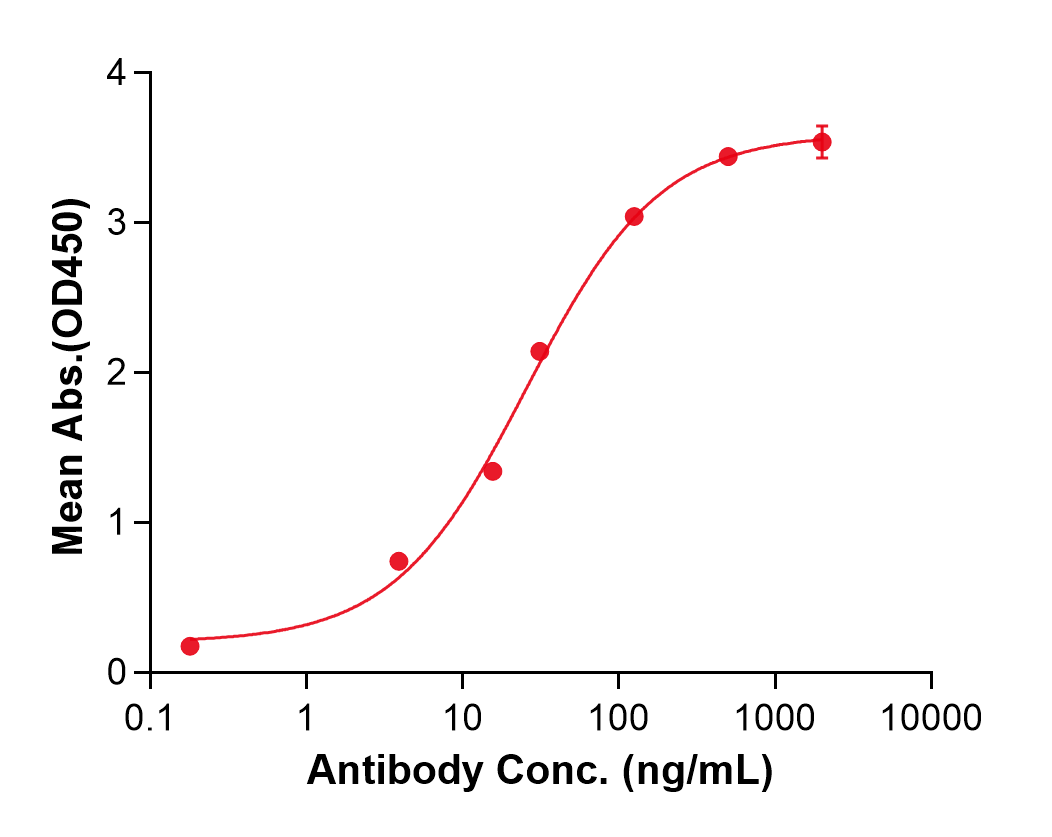 (Tacatuzumab)Biosimilar Reference Antibody
