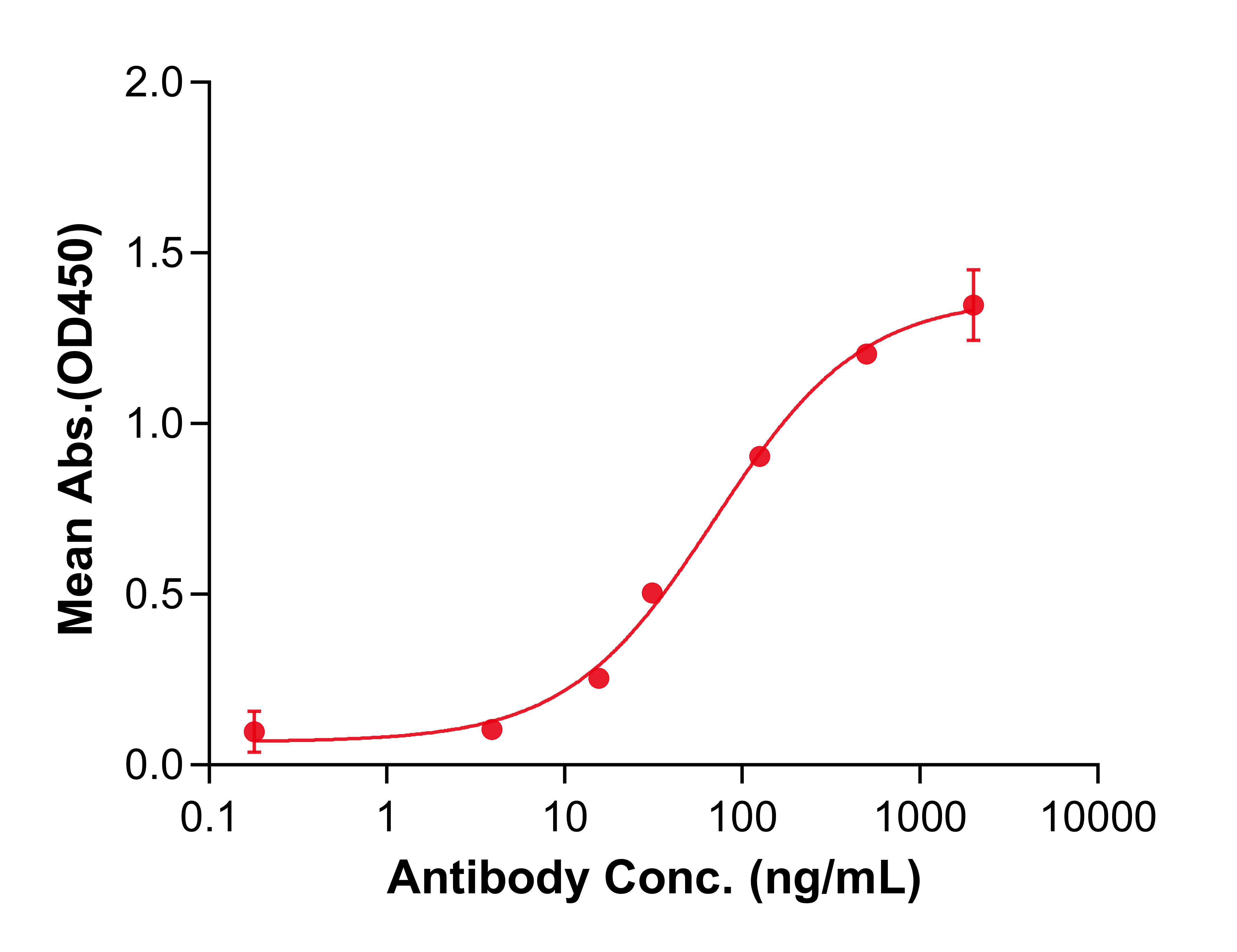 (Tafasitamab)Biosimilar Reference Antibody(CD19)(CAS NO:1422527-84-1)