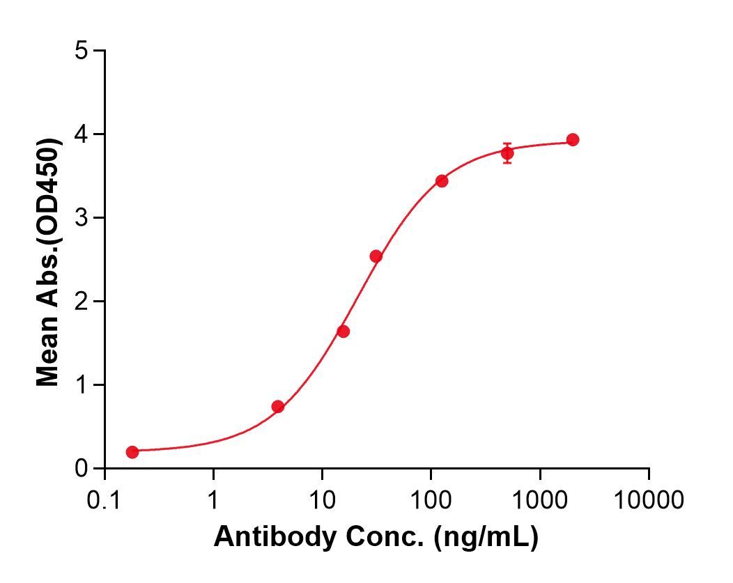 (Tarcocimab)Biosimilar Reference Antibody