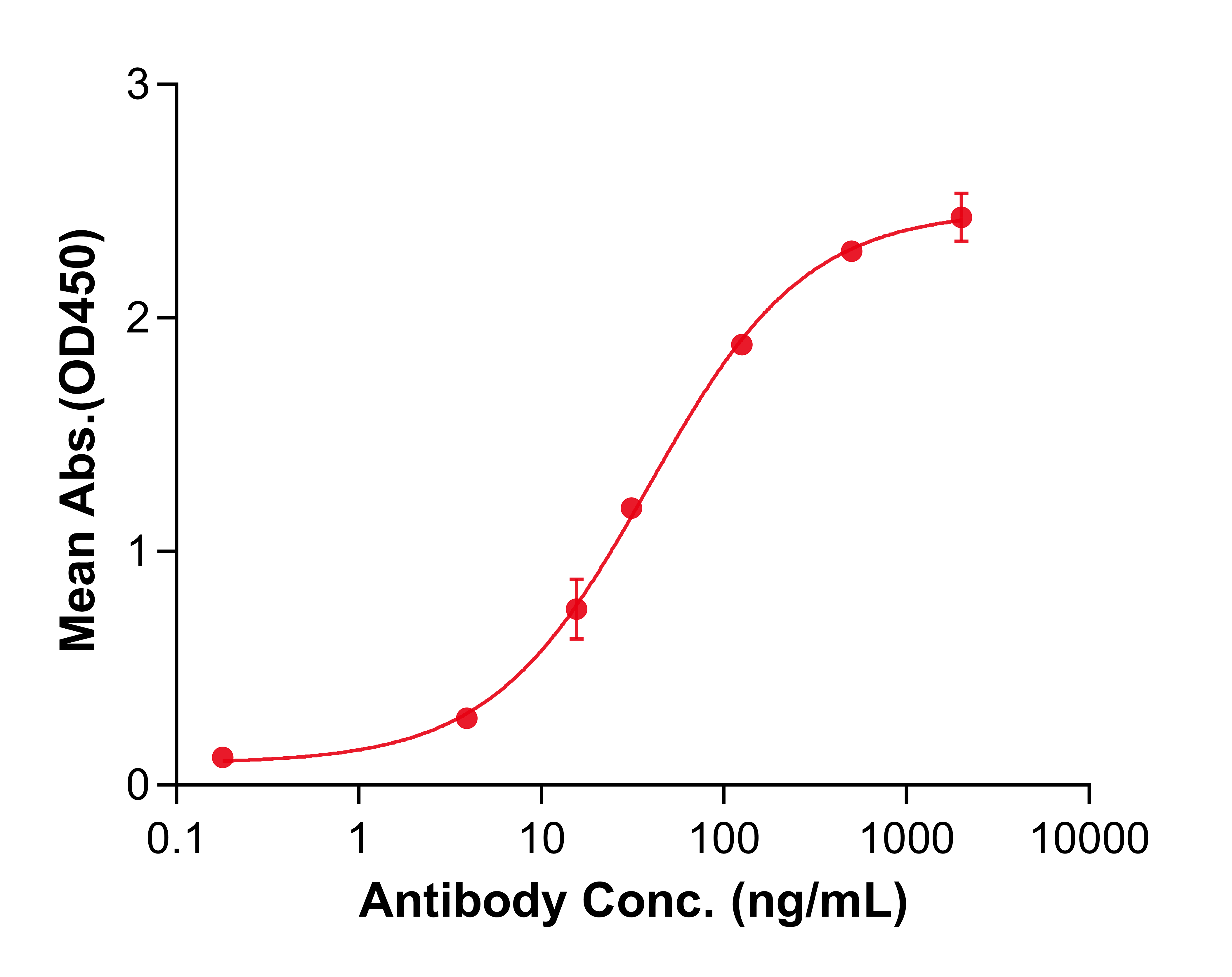 (Tegoprubart)Biosimilar Reference Antibody(CD40LG/CD154)(CAS NO:2628092-47-5)