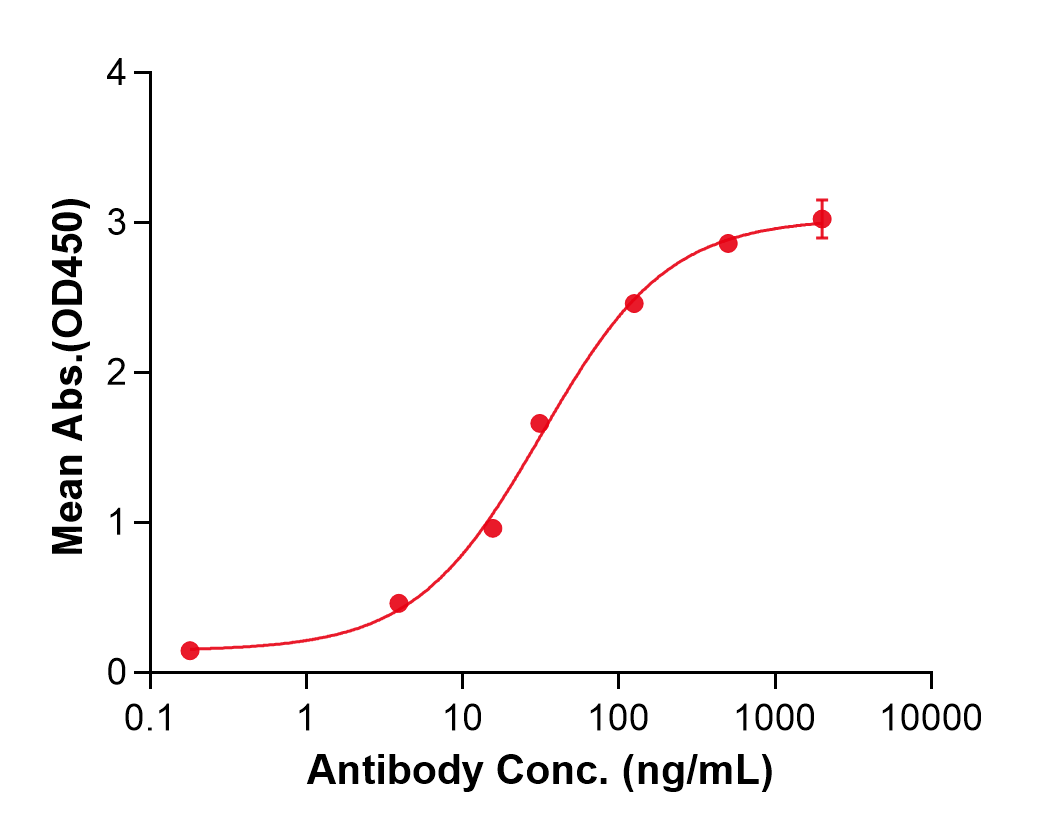 (Telazorlimab)Biosimilar Reference Antibody