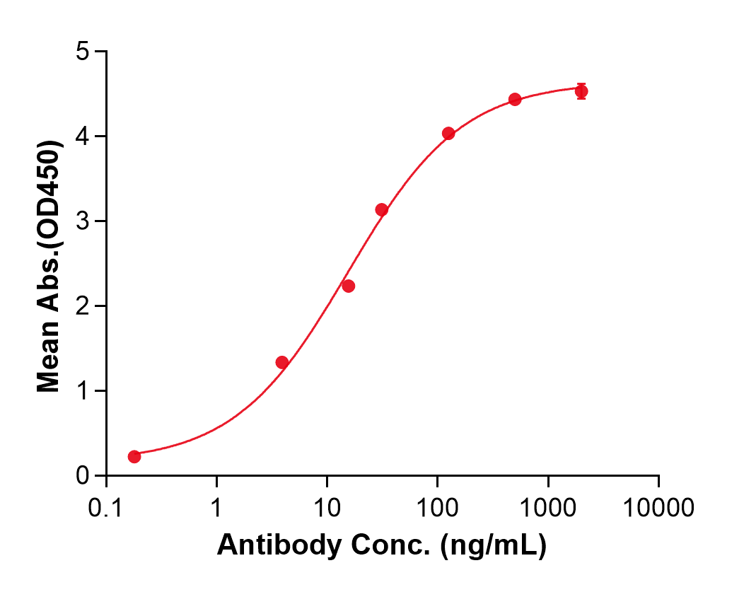(Teneliximab)Biosimilar Reference Antibody