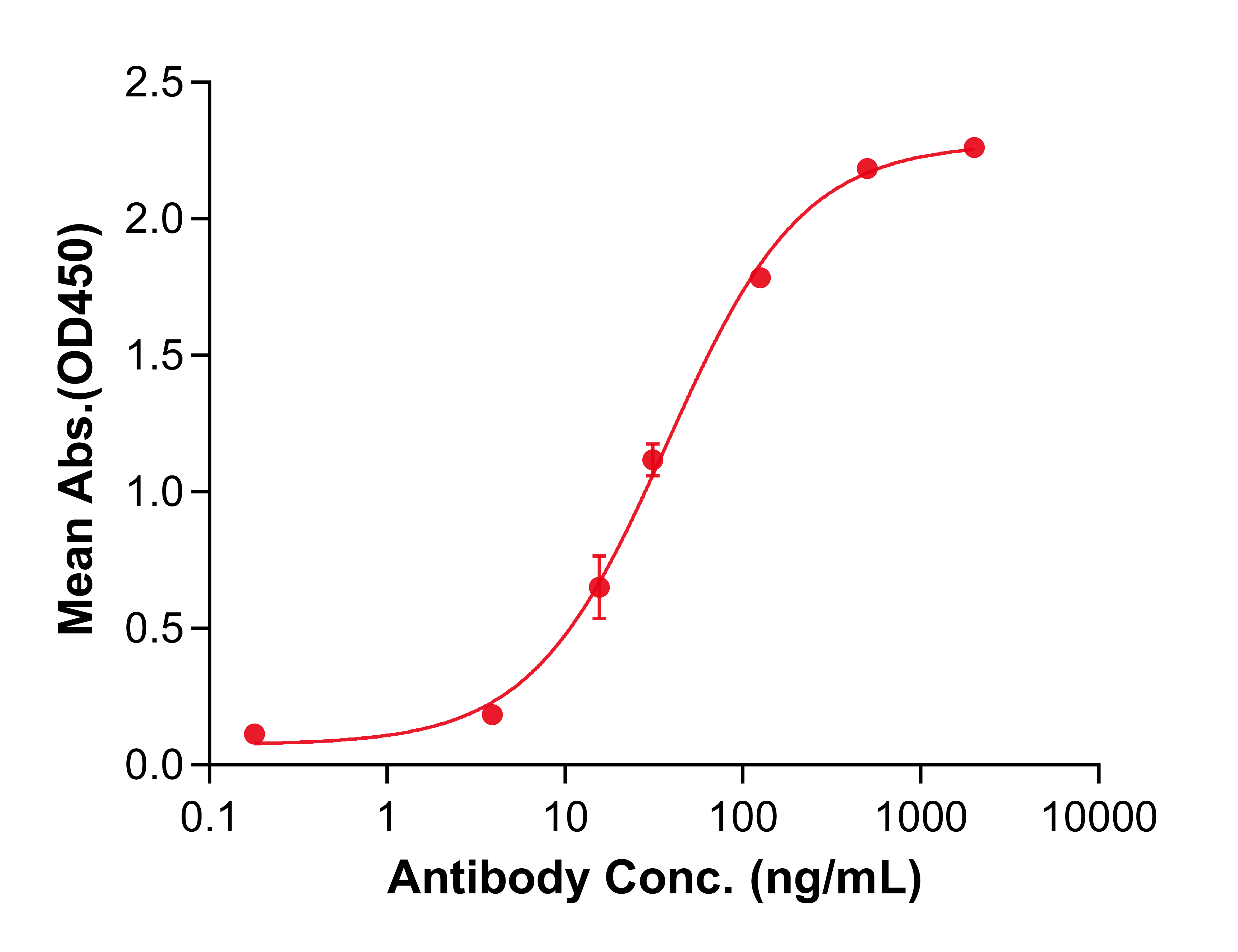 (Tesnatilimab)Biosimilar Reference Antibody(KLRK1)(CAS NO:2242758-08-1)