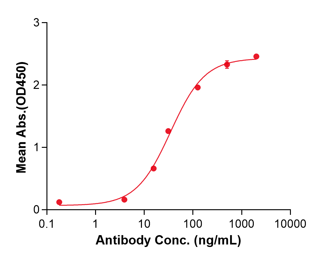 (Tezepelumab)Biosimilar Reference Antibody