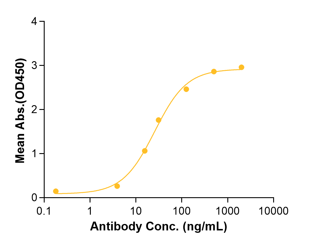 (Tifcemalimab)Biosimilar Reference Antibody