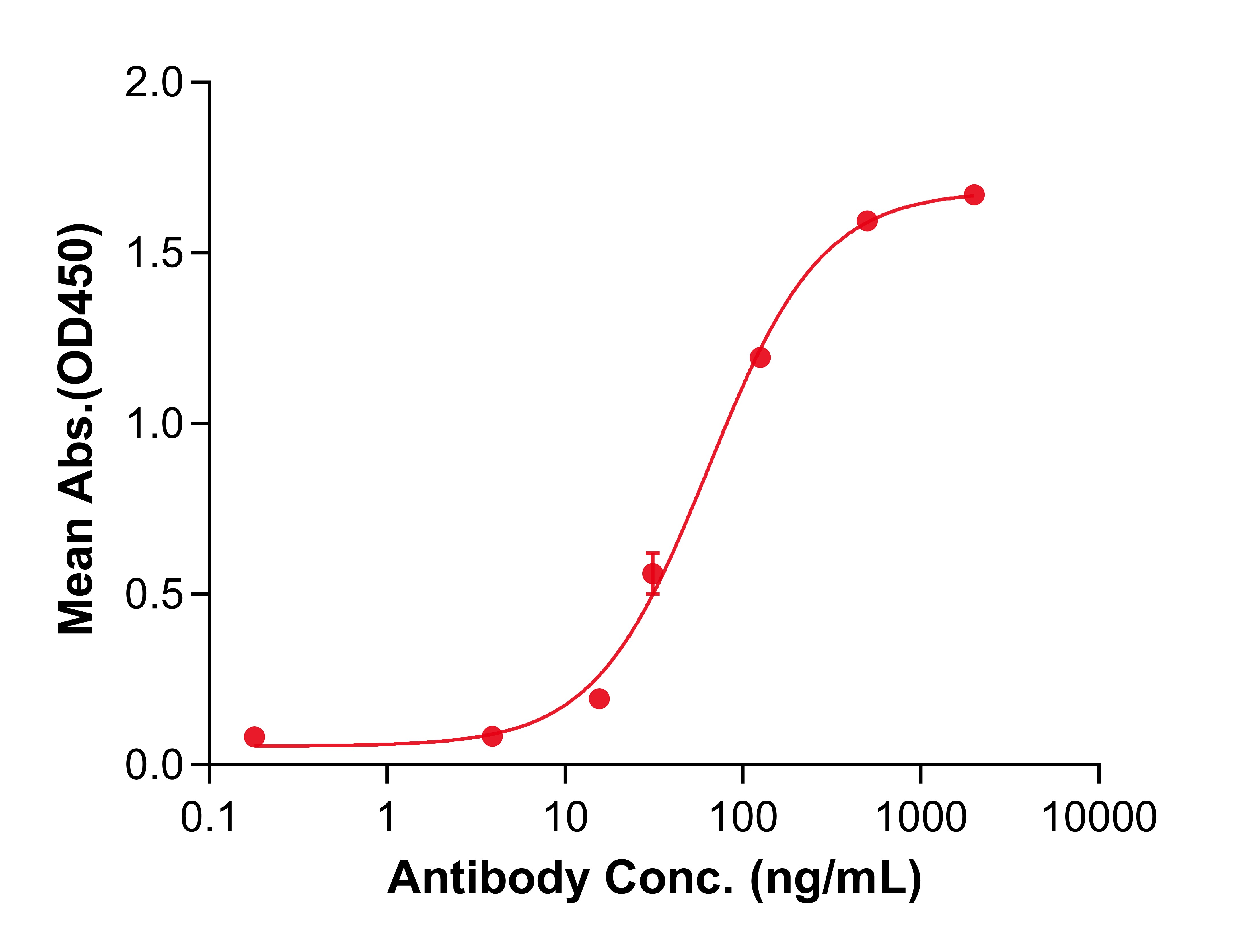 (Tigatuzumab)Biosimilar Reference Antibody(TNFRSF10B/CD262/DR5/TRAILR2)(CAS NO:918127-53-4)