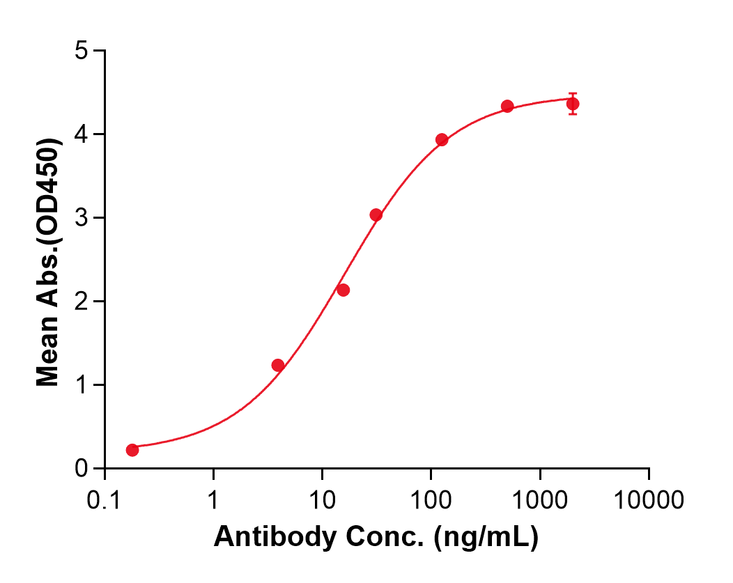 (Tilavonemab)Biosimilar Reference Antibody