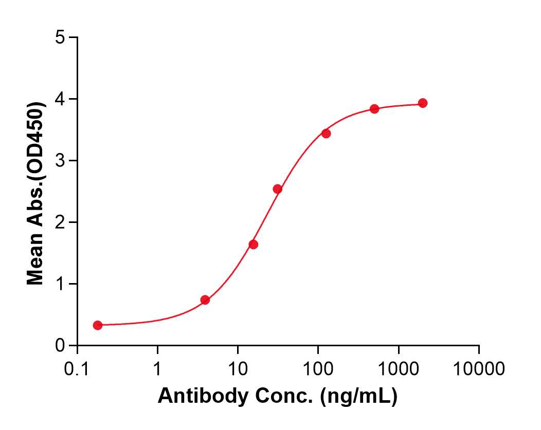 (Tildrakizumab)Biosimilar Reference Antibody