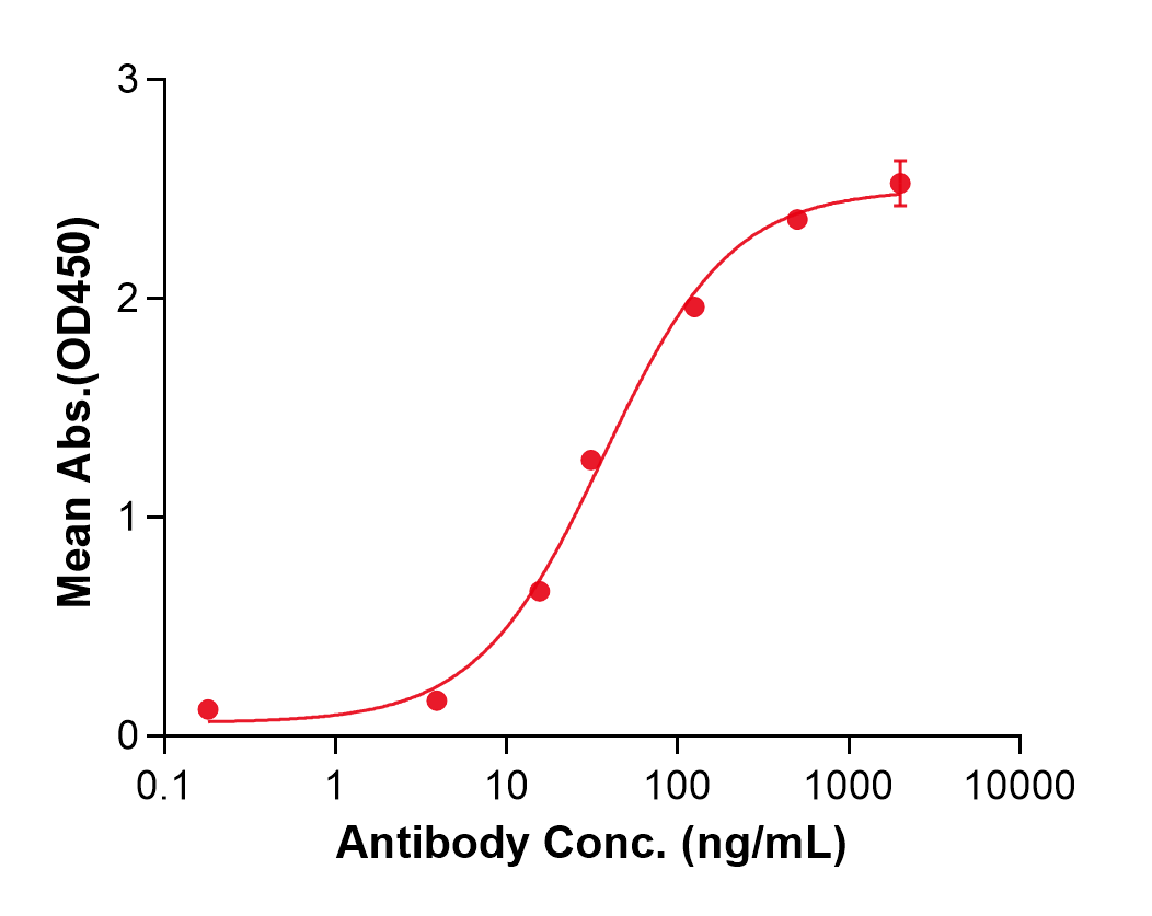 (Tilogotamab)Biosimilar Reference Antibody