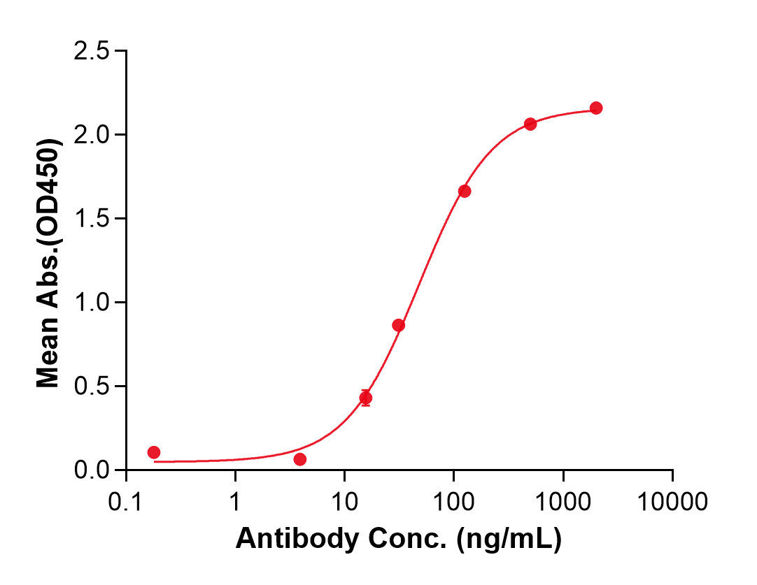 (Tilvestamab)Biosimilar Reference Antibody