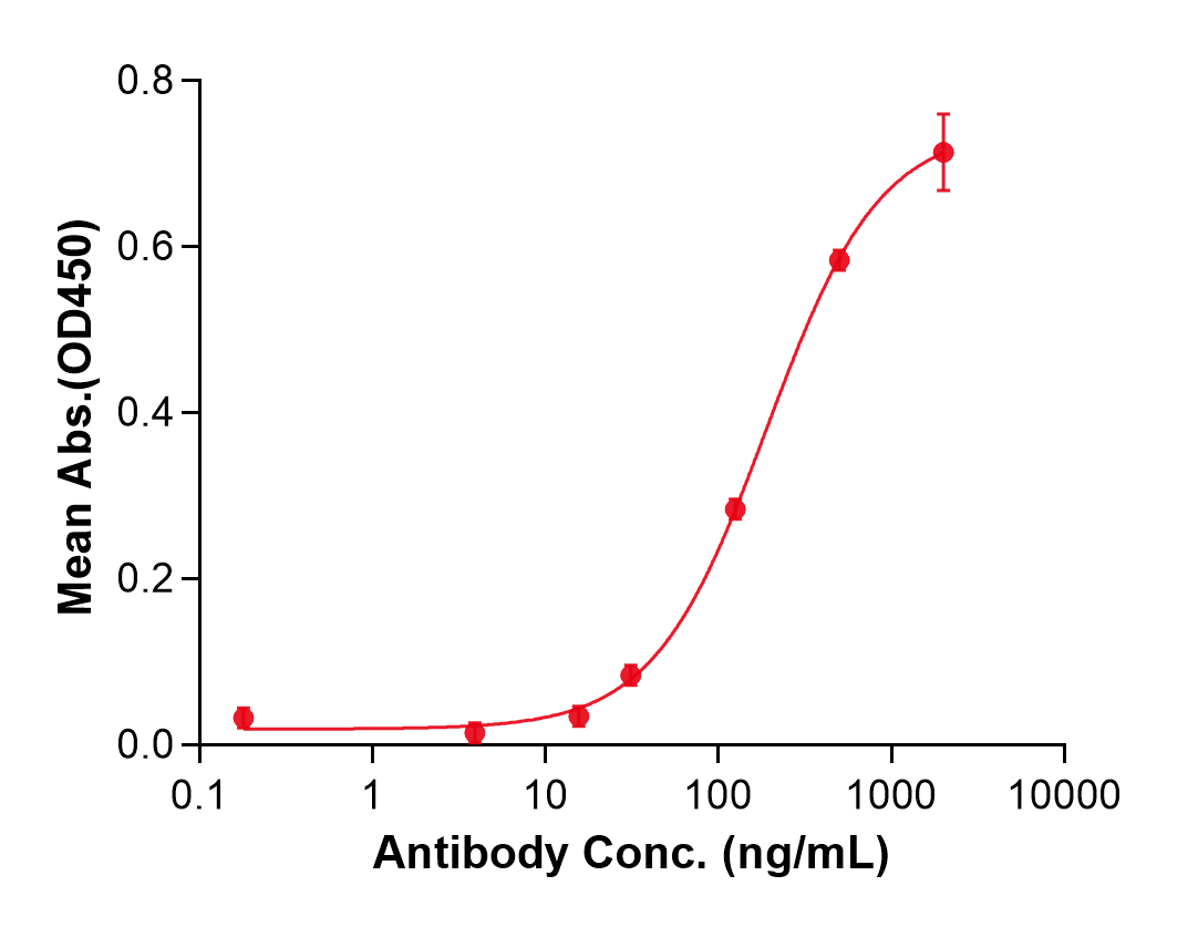 (Tislelizumab)Biosimilar Reference Antibody