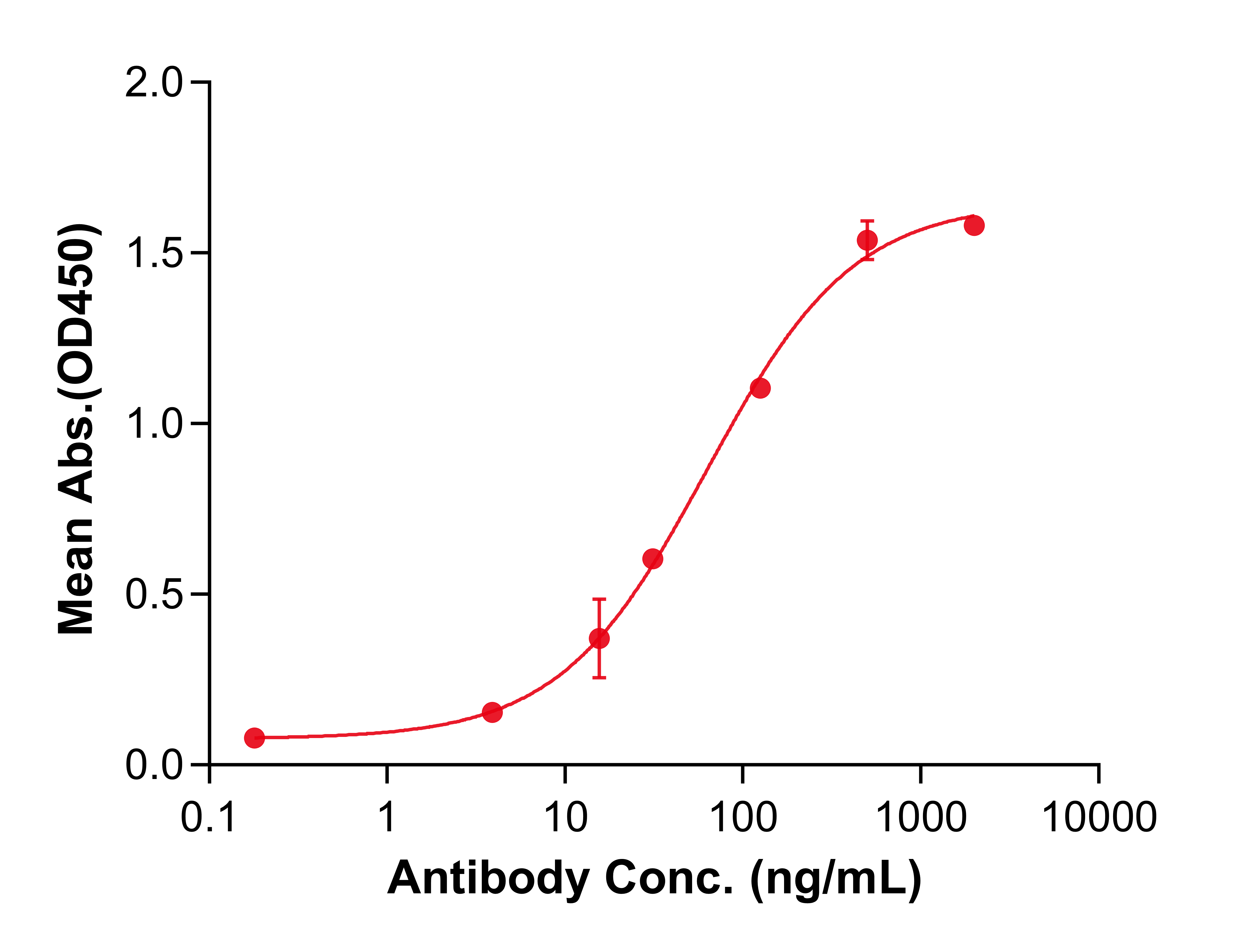 (Tocilizumab)Biosimilar Reference Antibody(IL6R/CD126)(CAS NO:375823-41-9)