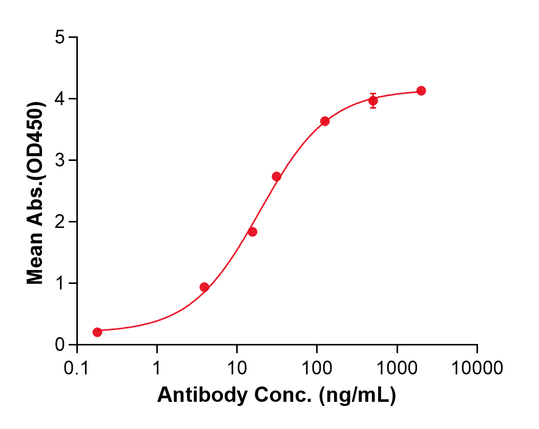 (Tomaralimab)Biosimilar Reference Antibody