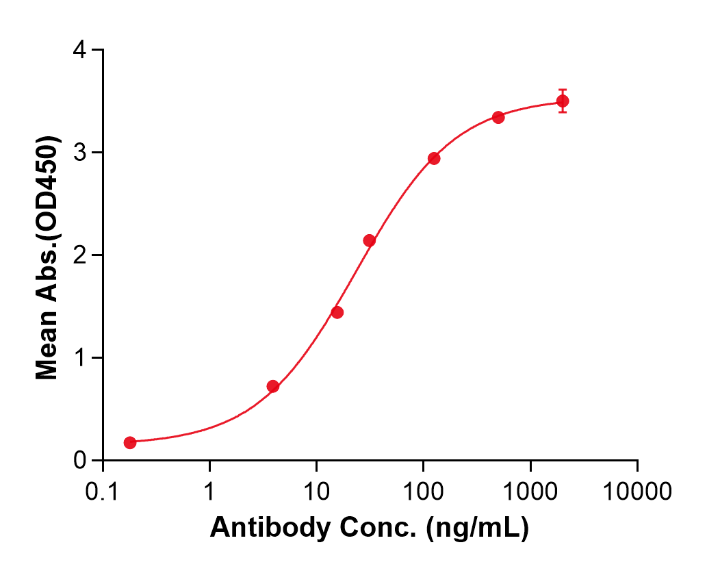 (Toripalimab)Biosimilar Reference Antibody