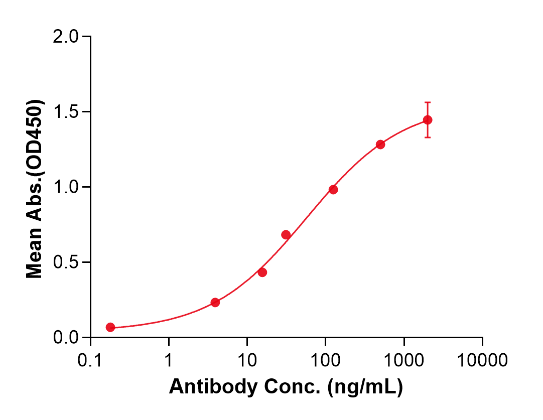 (Torudokimab)Biosimilar Reference Antibody