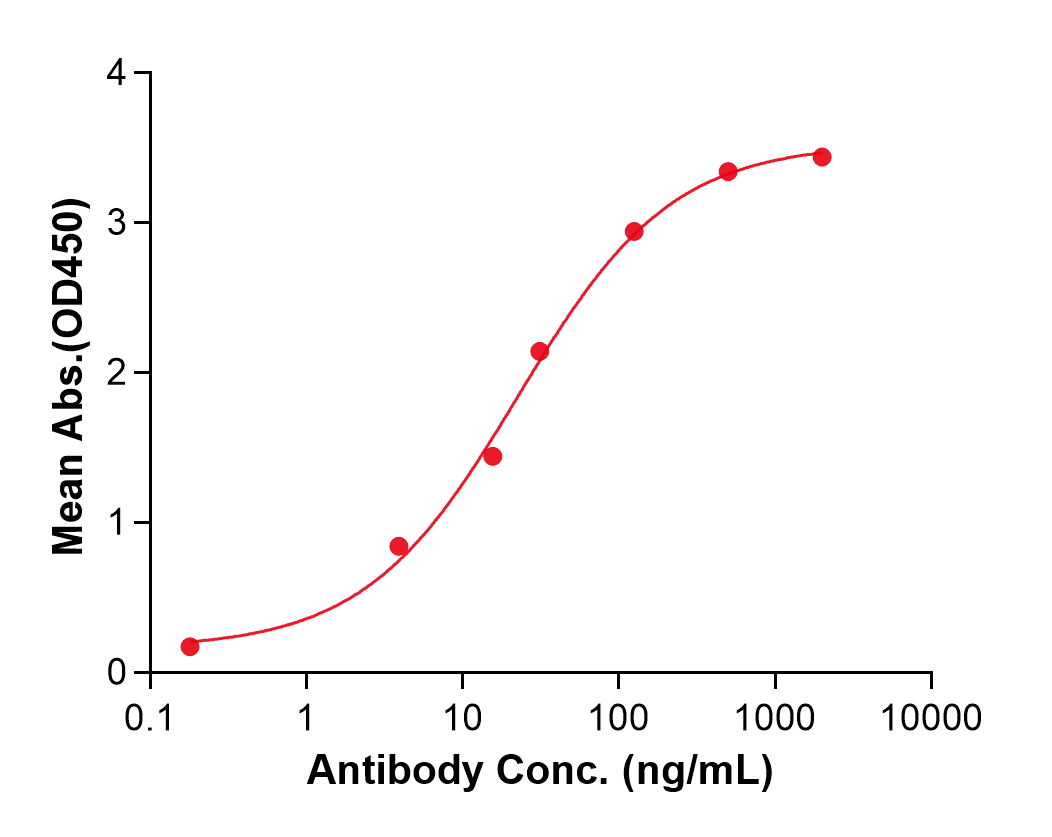 (Tosatoxumab)Biosimilar Reference Antibody