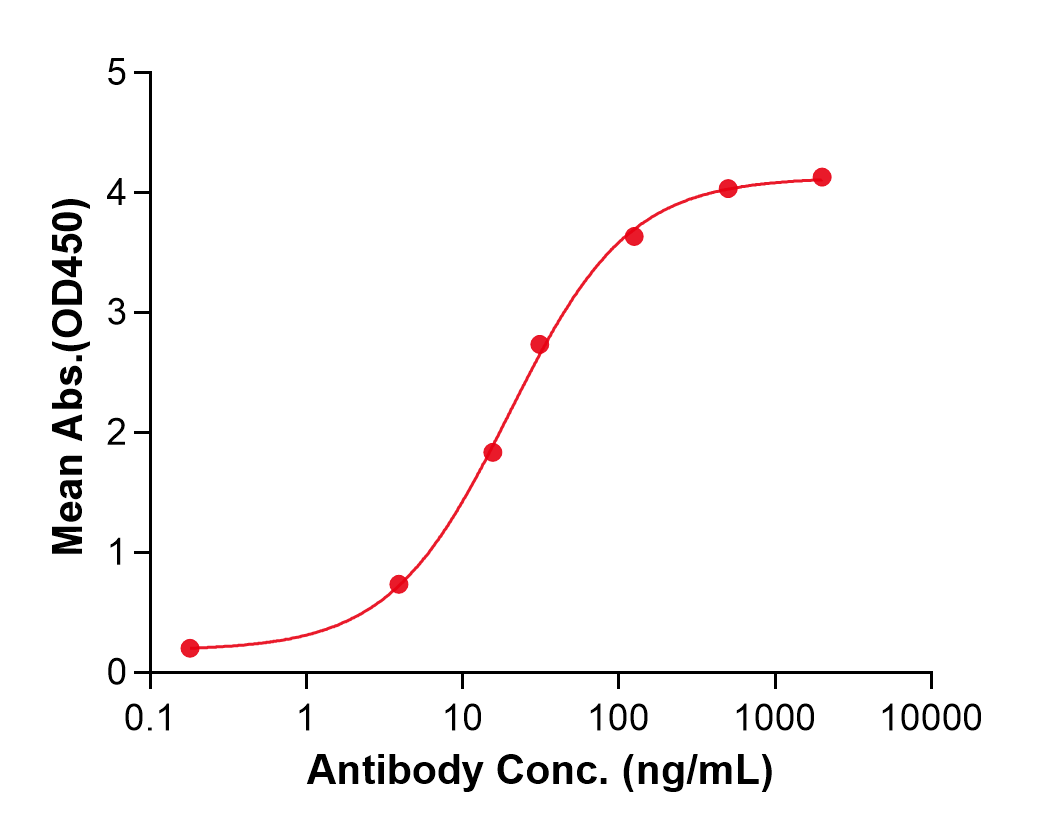 (Tozorakimab)Biosimilar Reference Antibody