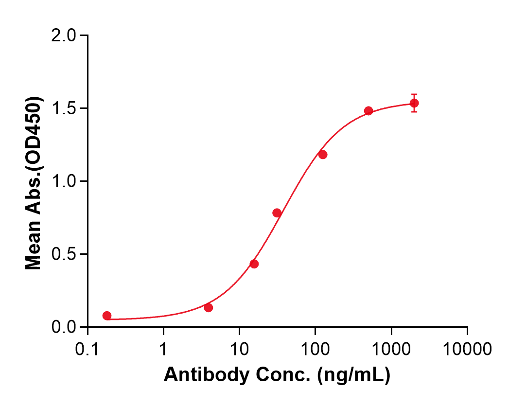 (Trabikibart)Biosimilar Reference Antibody