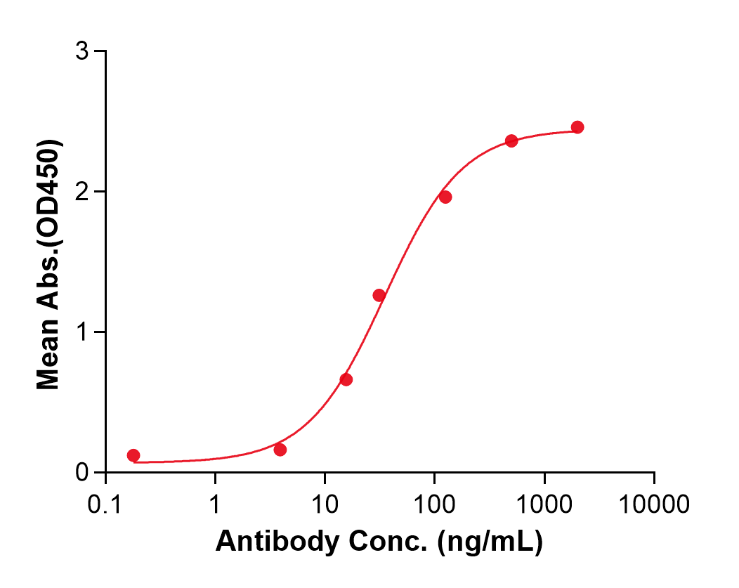 (Tralokinumab)Biosimilar Reference Antibody