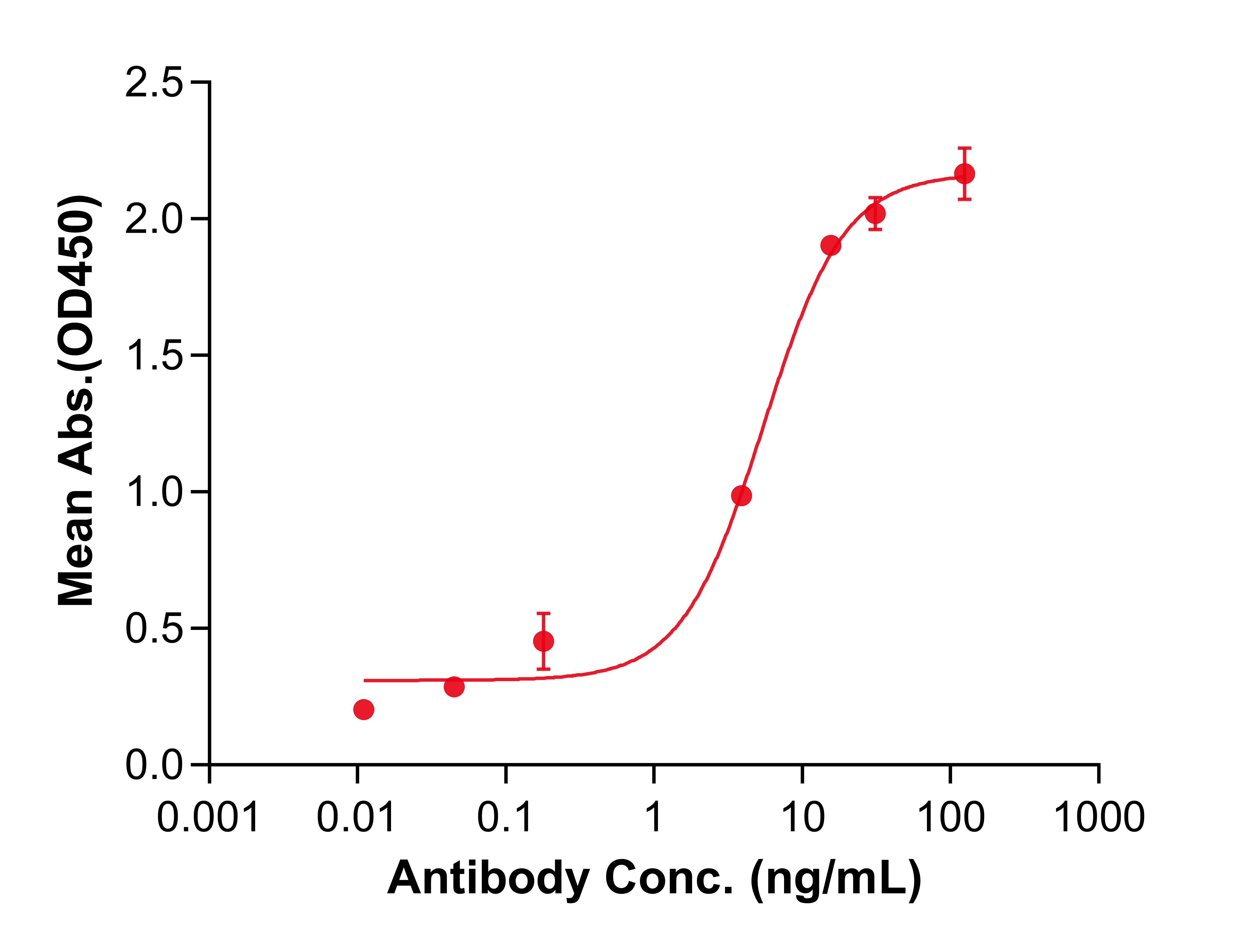(Trastuzumab)Biosimilar Reference Antibody(ERBB2/CD340/HER2)(CAS NO:180288-69-1)