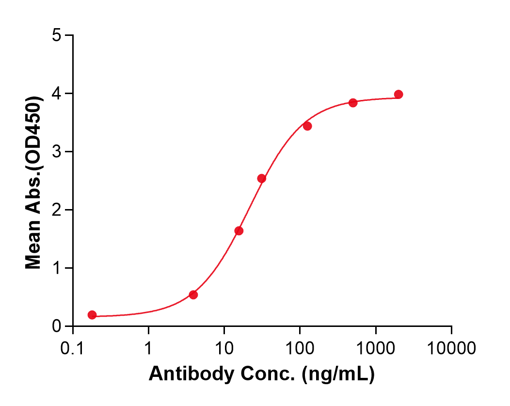 (Tregalizumab)Biosimilar Reference Antibody