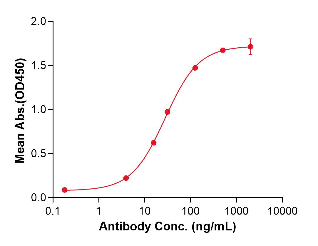 (Tremelimumab)Biosimilar Reference Antibody