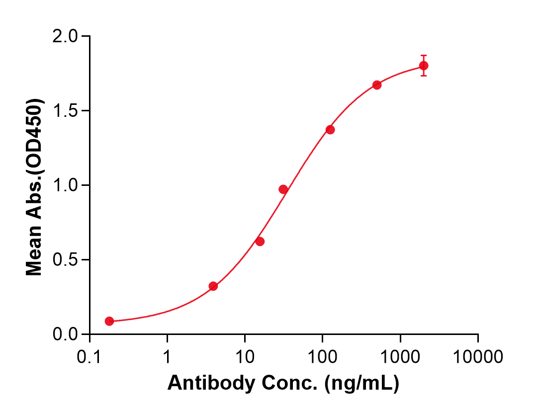 (Tuparstobart)Biosimilar Reference Antibody