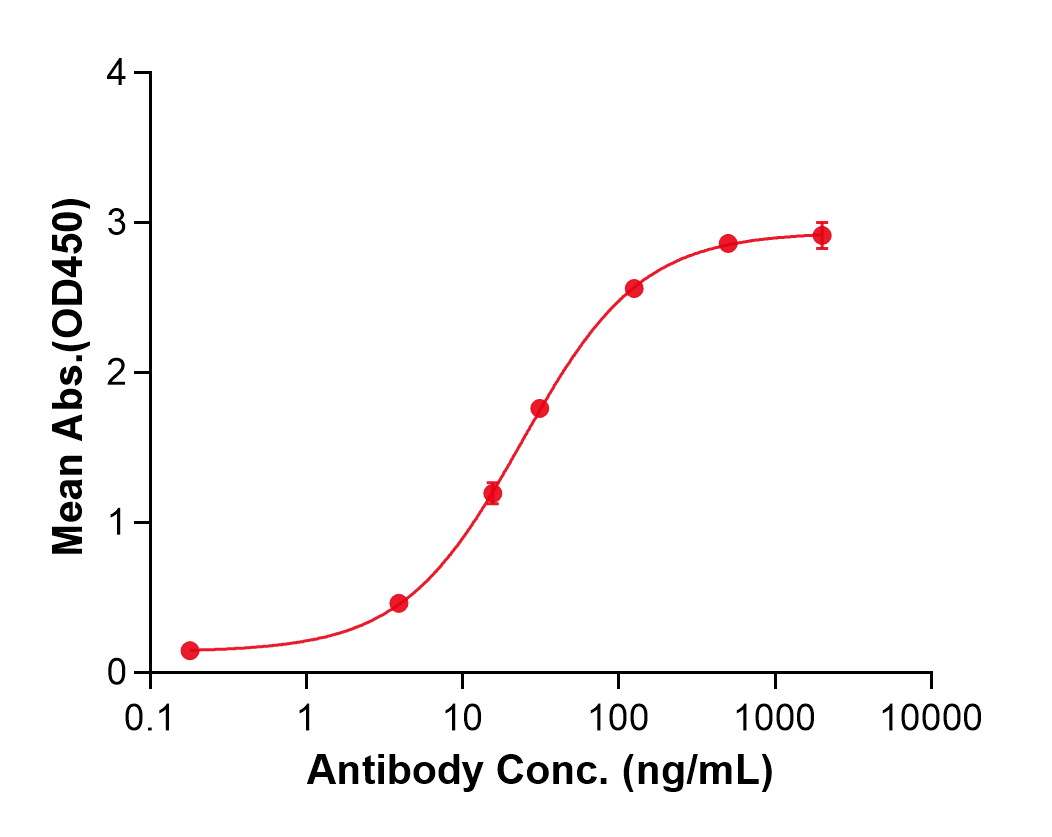 (Ucenprubart)Biosimilar Reference Antibody