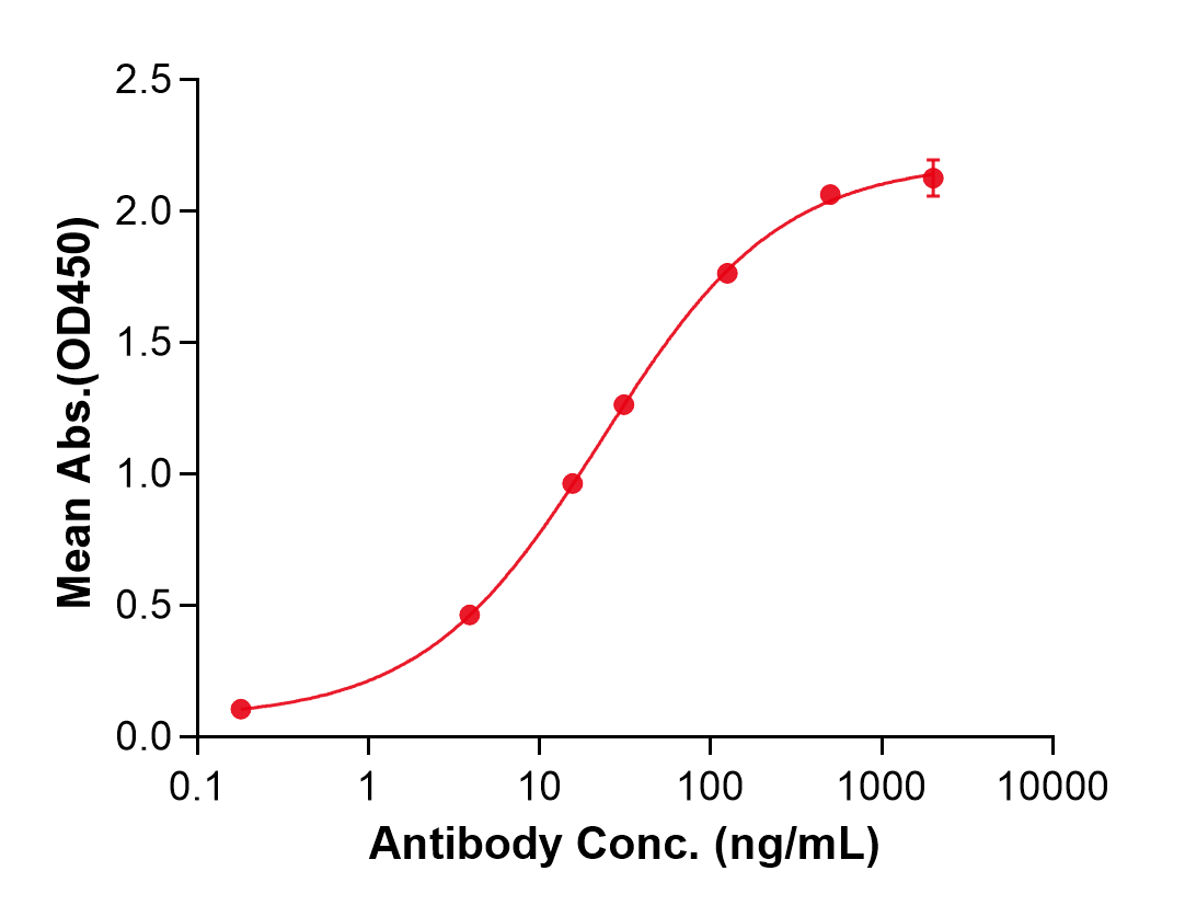 (Uliledlimab)Biosimilar Reference Antibody
