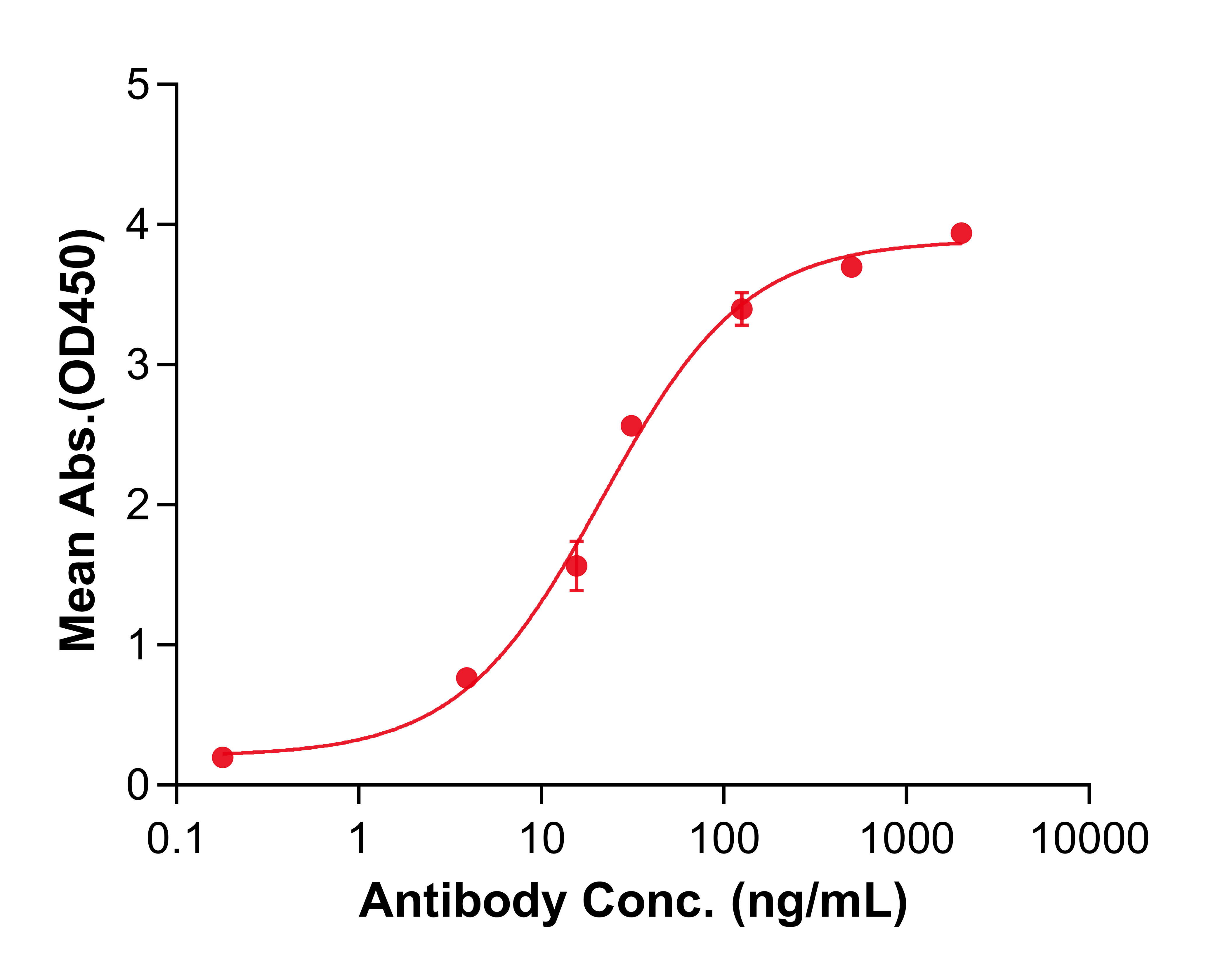 (Ulocuplumab)Biosimilar Reference Antibody(CXCR4/CD184)(CAS NO:1375830-34-4)