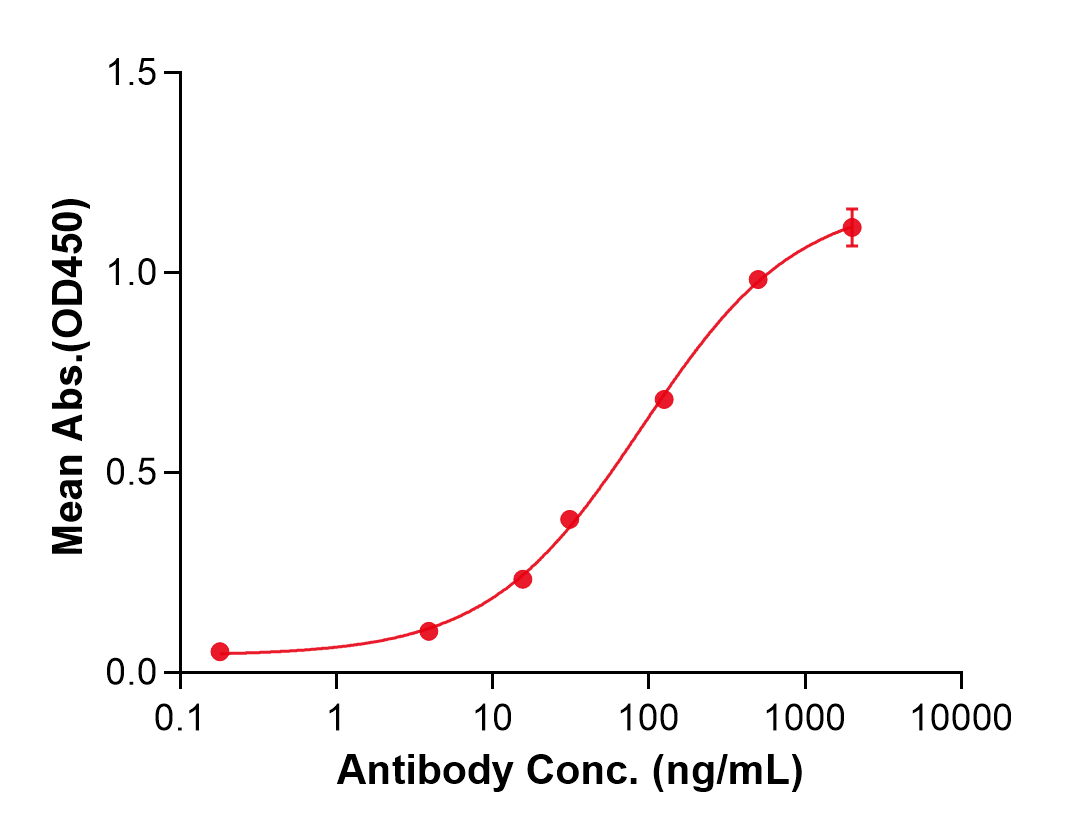 (Uprevstobart)Biosimilar Reference Antibody