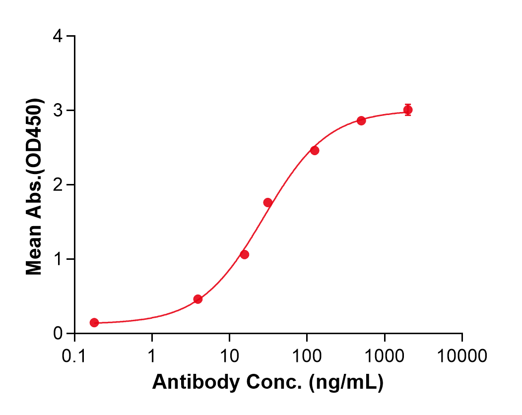 (Ustekinumab)Biosimilar Reference Antibody