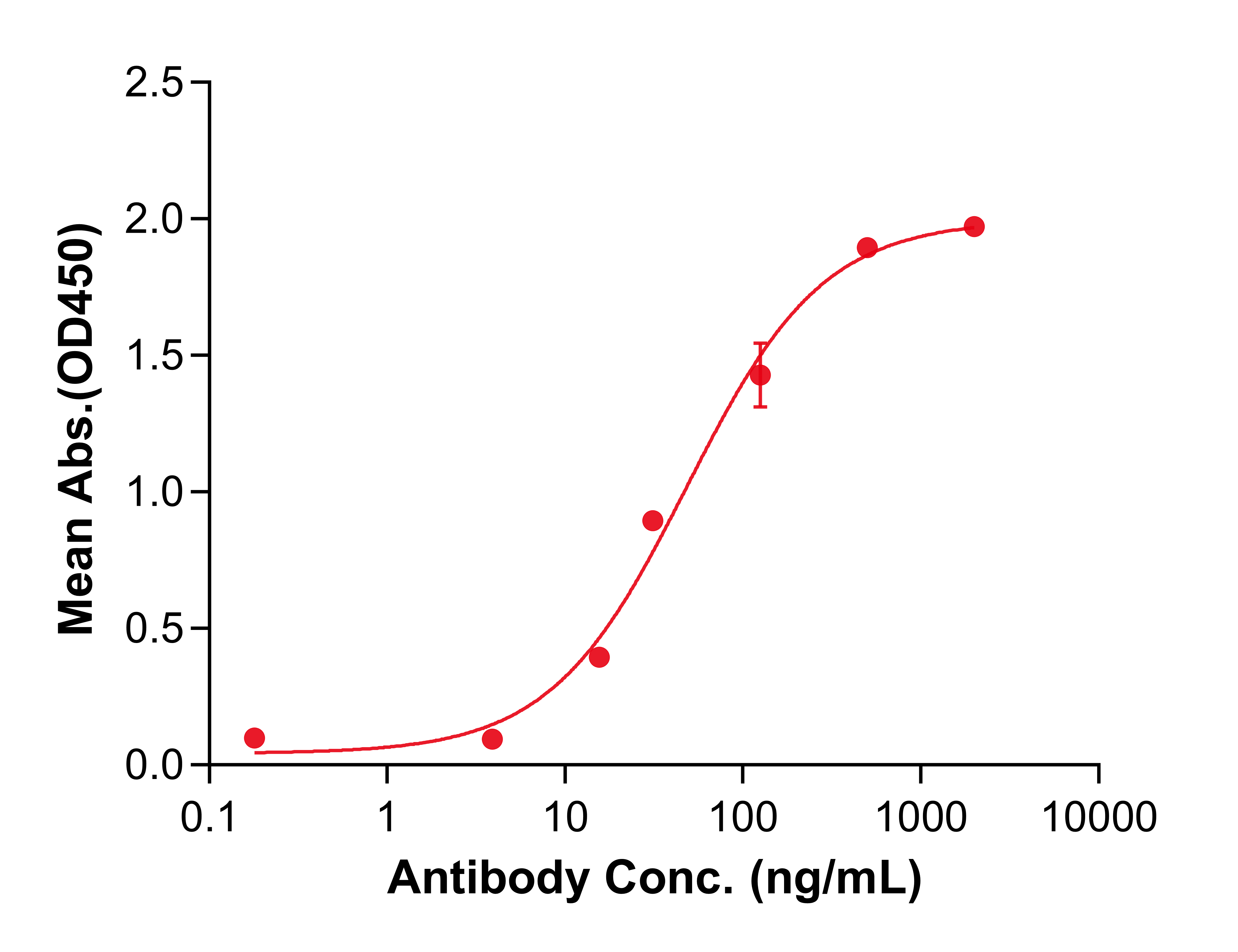 (Varisacumab)Biosimilar Reference Antibody(VEGFA)(CAS NO:1610010-60-0)