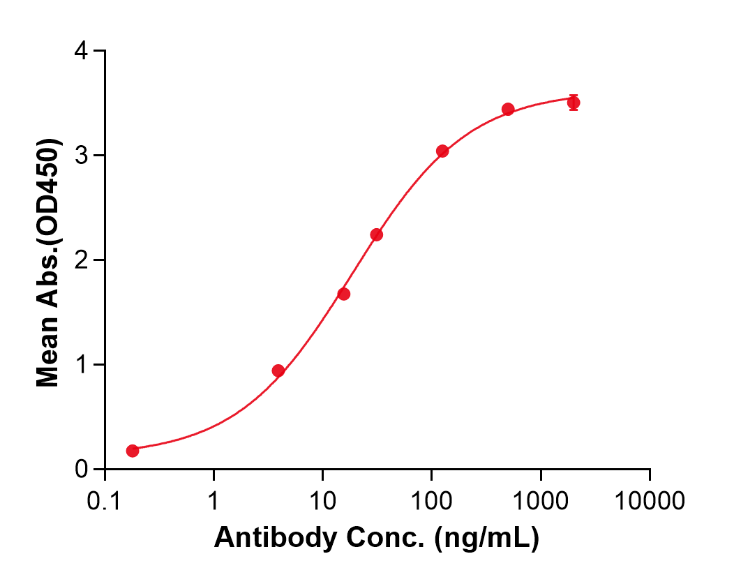 (Vedolizumab)Biosimilar Reference Antibody