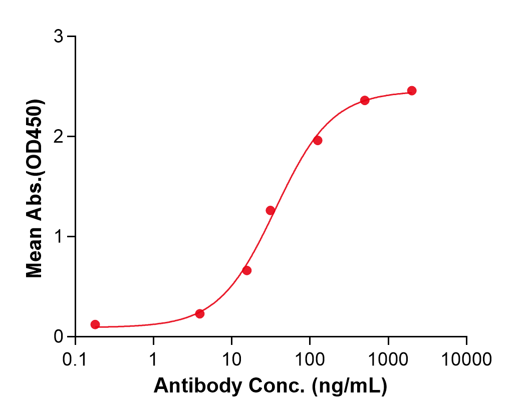 (Veltuzumab)Biosimilar Reference Antibody
