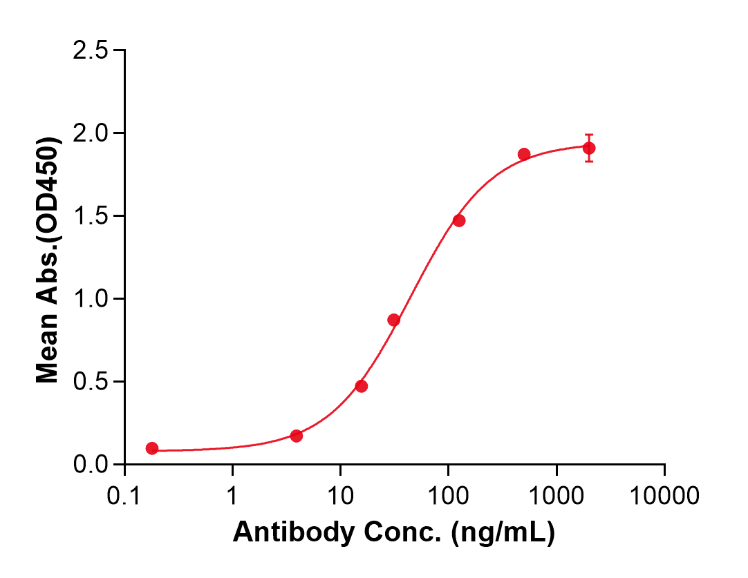 (Vesencumab)Biosimilar Reference Antibody