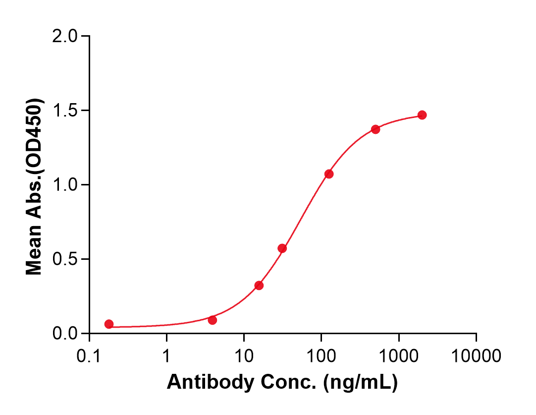 (Vilamakitug)Biosimilar Reference Antibody