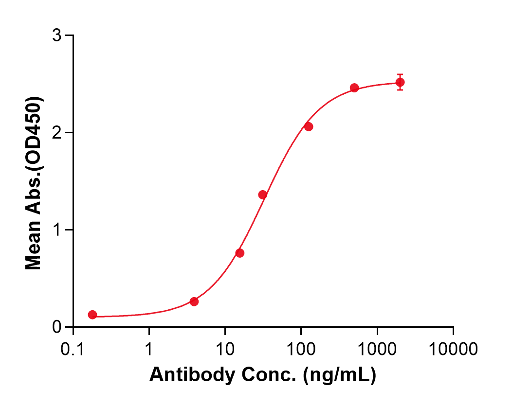 (Vilobelimab)Biosimilar Reference Antibody