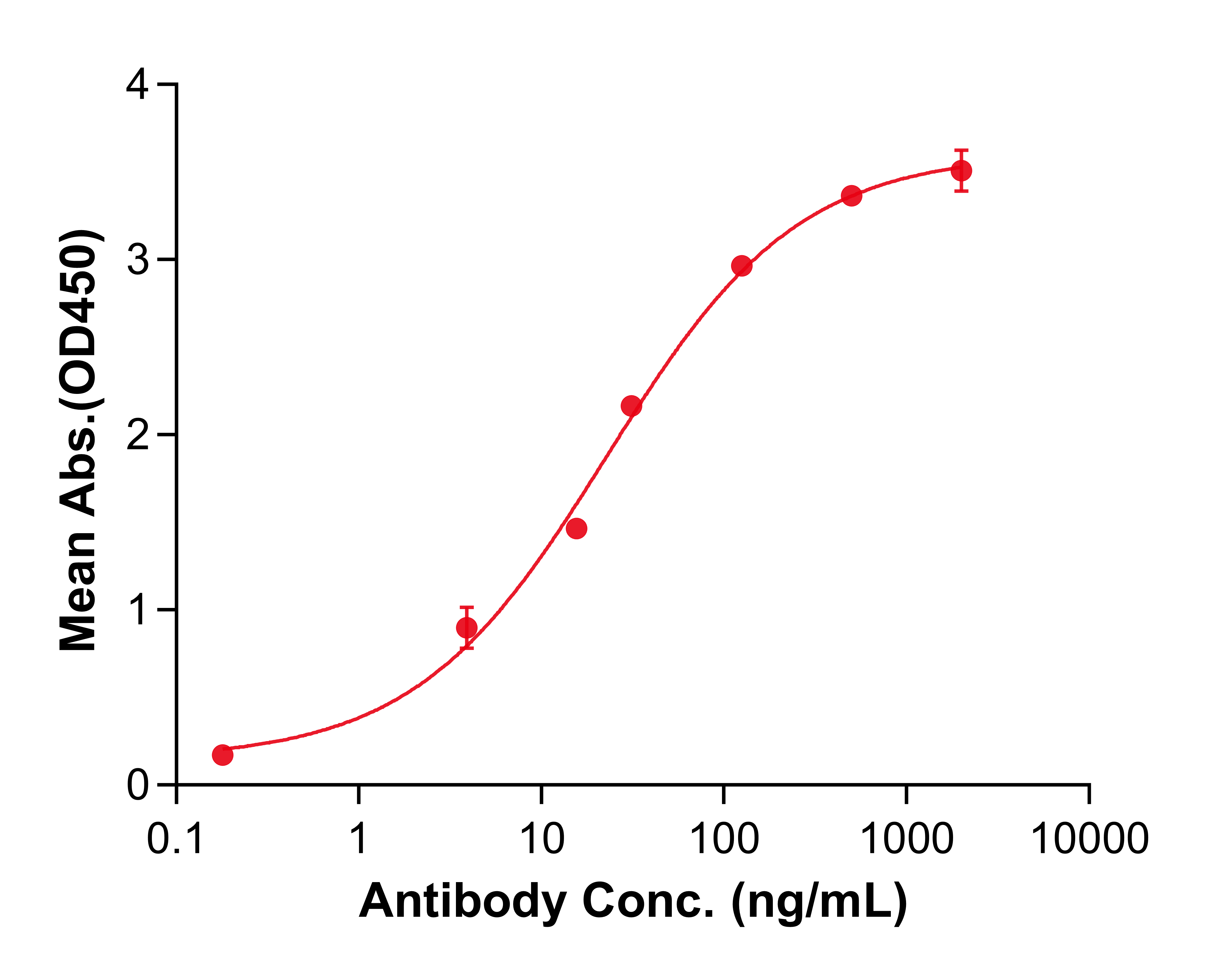 (Visugromab)Biosimilar Reference Antibody(GDF15/MIC1)(CAS NO:2556646-63-8)