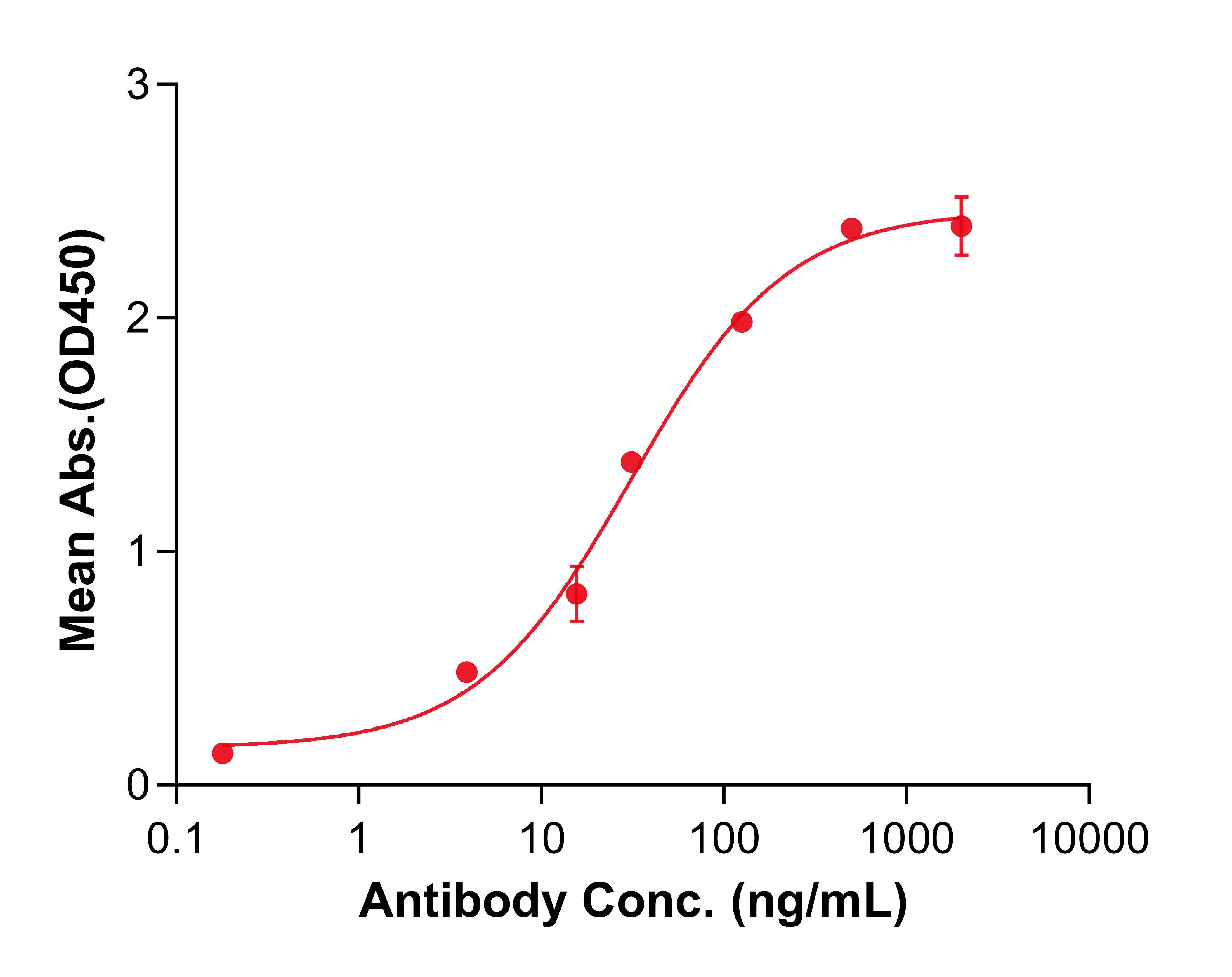 (Vorsetuzumab)Biosimilar Reference Antibody(TNFSF7/CD70/CD27LG)(CAS NO:1165740-62-4)