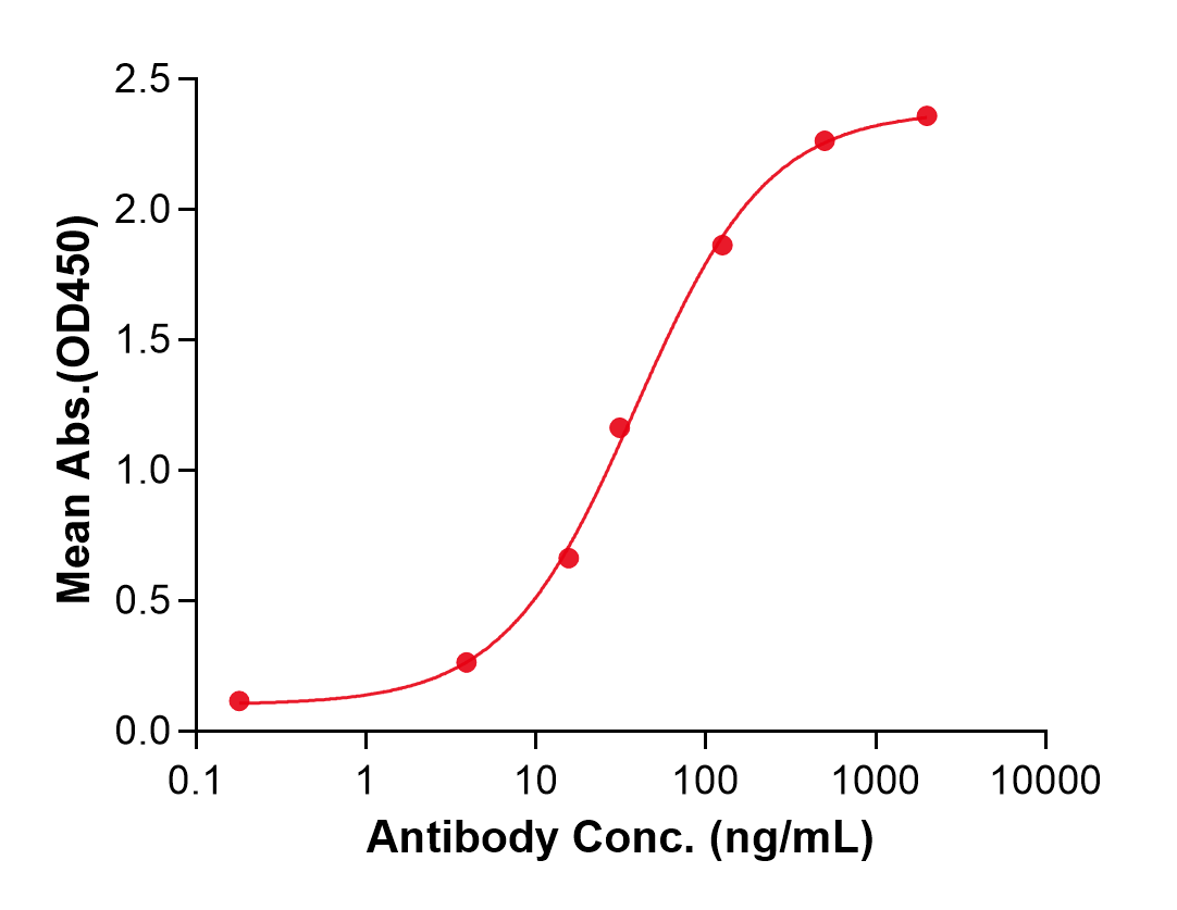 (Vulinacimab)Biosimilar Reference Antibody