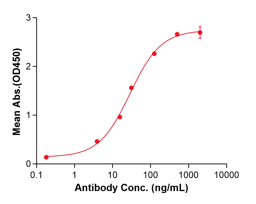 (Vunakizumab)Biosimilar Reference Antibody