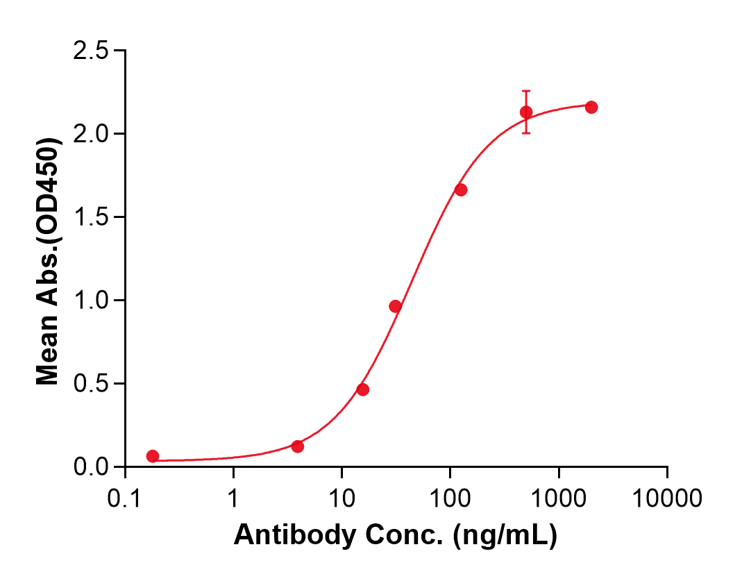 (Zagotenemab)Biosimilar Reference Antibody