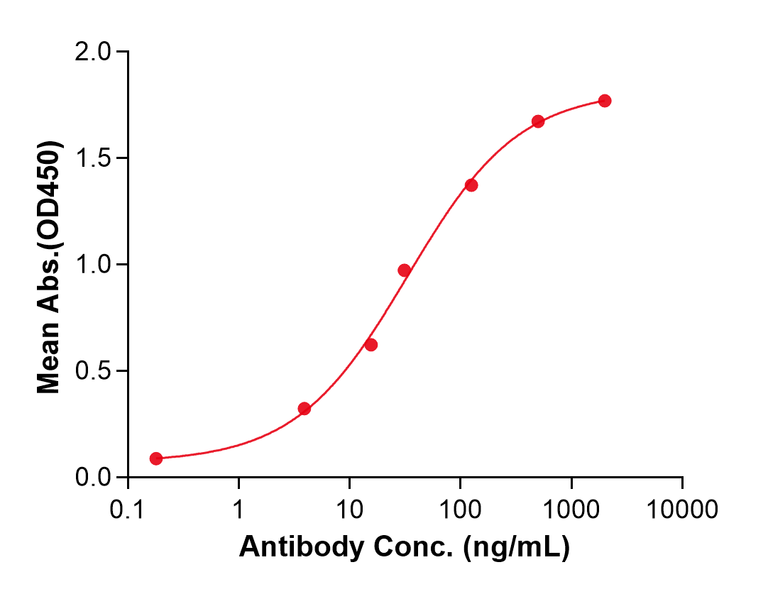(Zalifrelimab)Biosimilar Reference Antibody