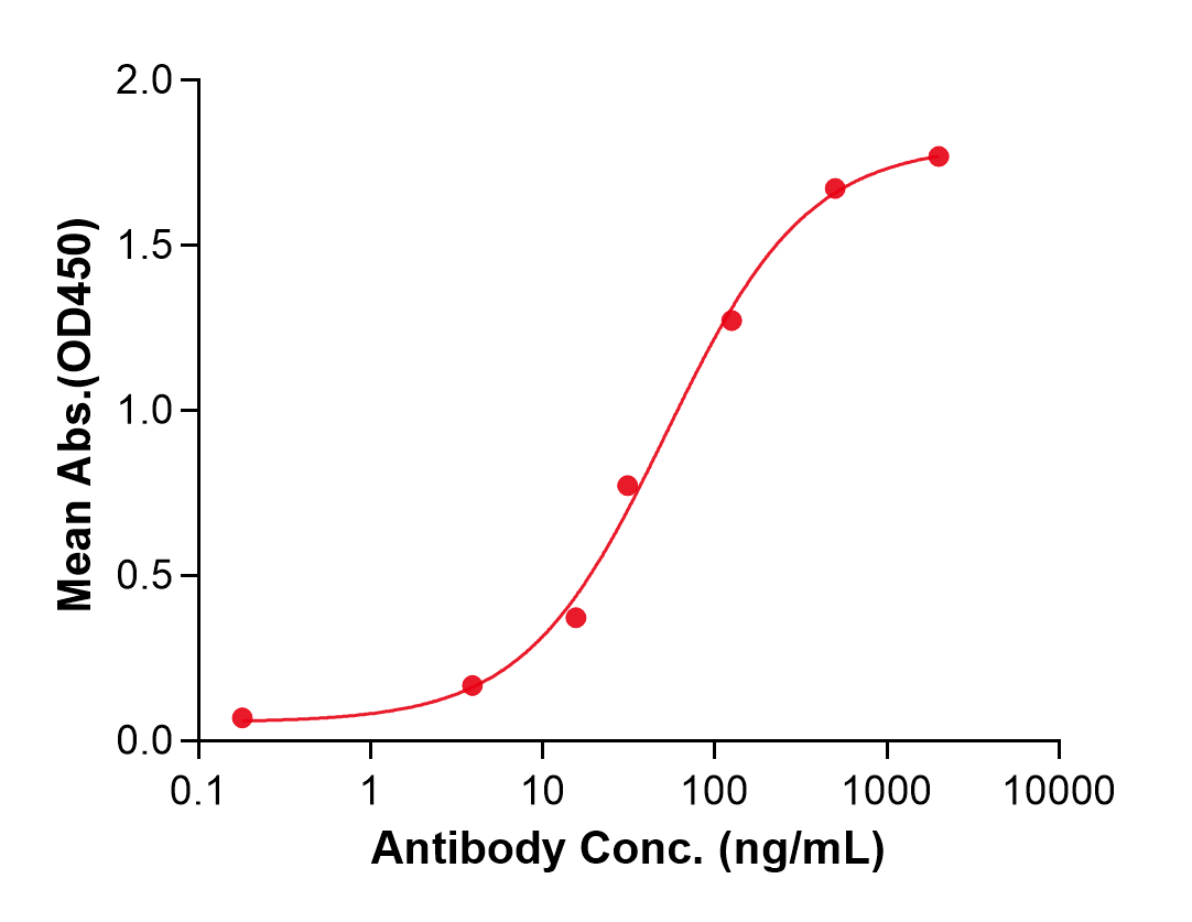 (Zigakibart)Biosimilar Reference Antibody