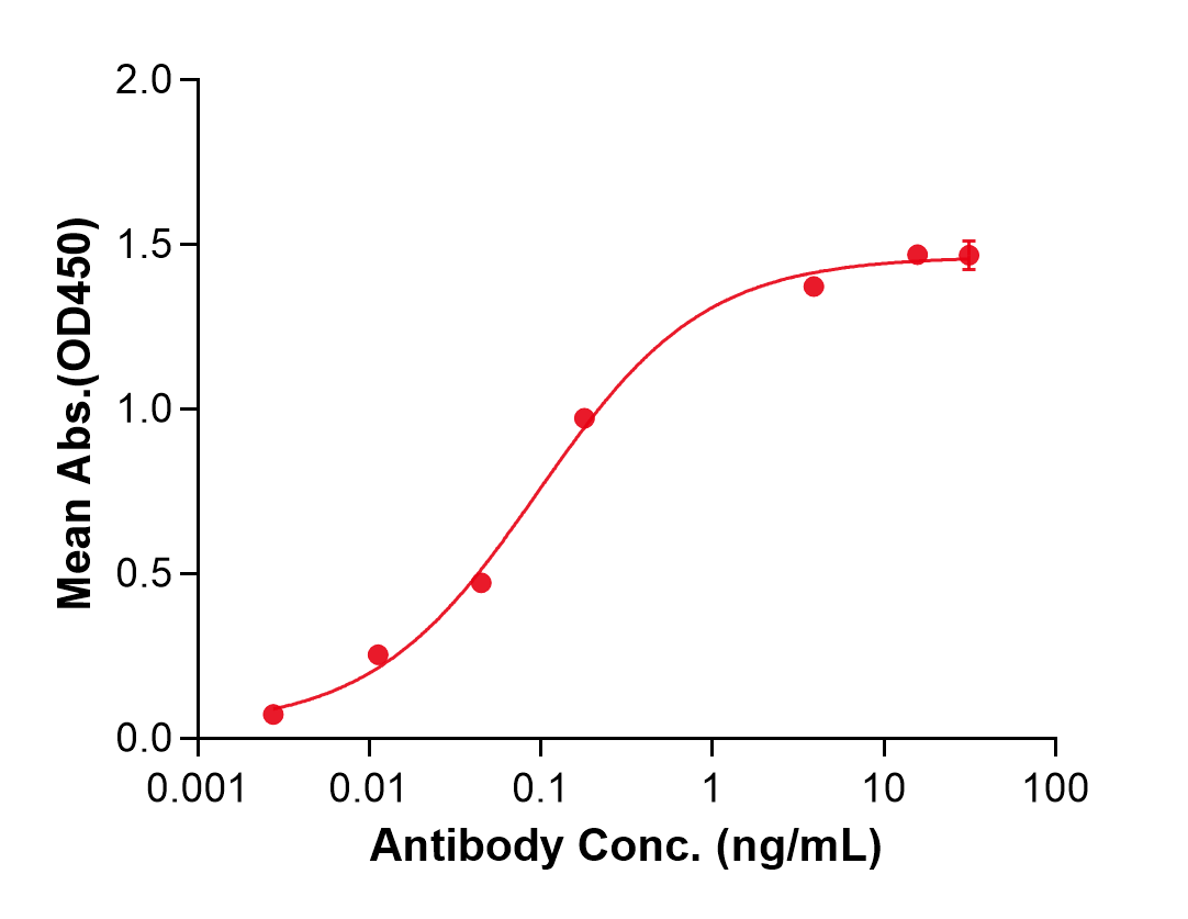 (Zinlirvimab)Biosimilar Reference Antibody