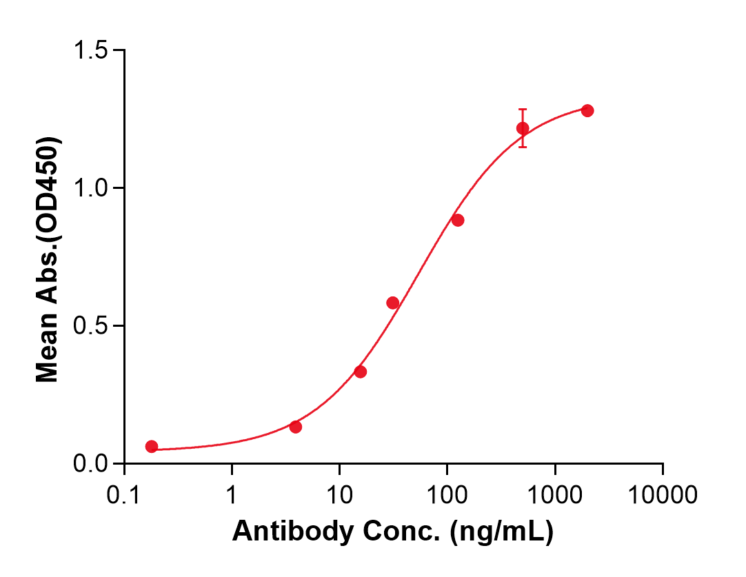 (Zovostotug)Biosimilar Reference Antibody